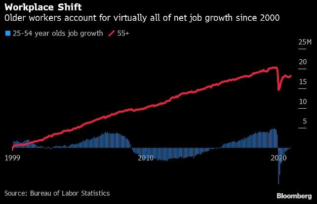 Exhibit 1: Workplace Shift